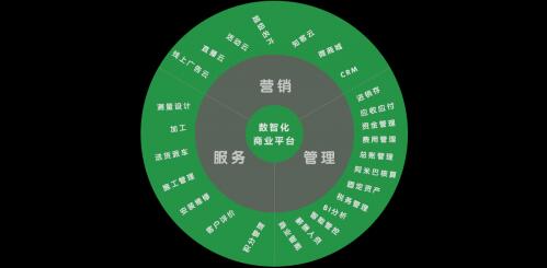 万维软件 引领建材家居行业数智化转型与数字文化创新