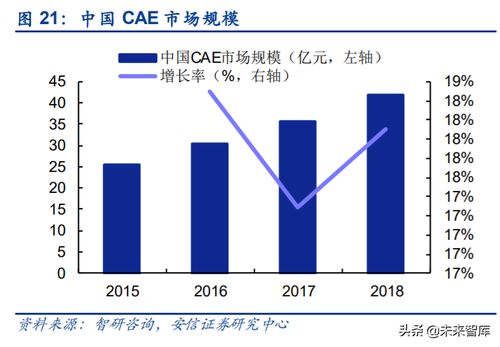 工业互联网深度报告 智能制造,数字化是关键,软件自主是核心