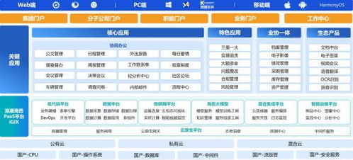 智启协同新未来 浪潮海岳数字协同办公软件7.0正式发布，重塑工作生态