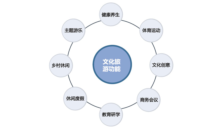数字浪潮下的文旅生机 文化创意软件开发的趋势与规划实践