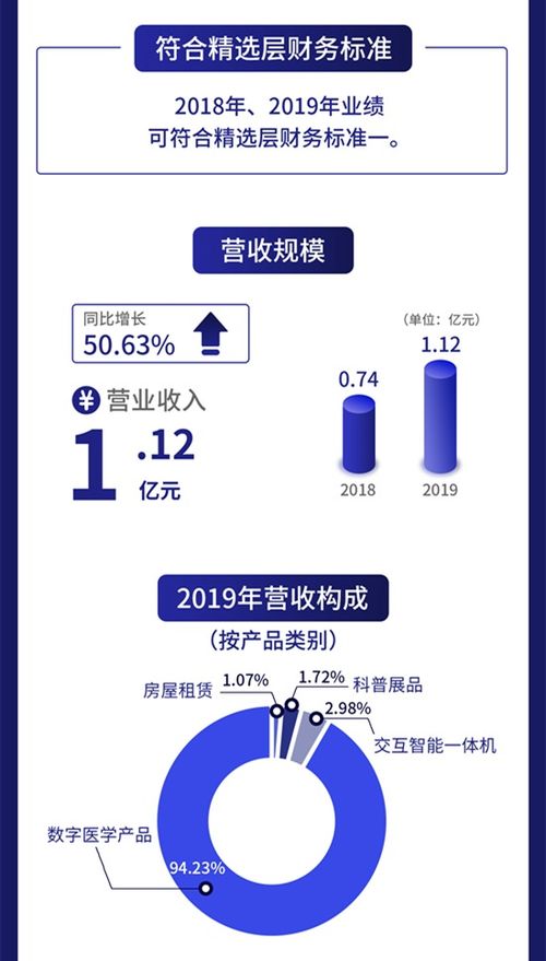 一图读懂数字人 专注数字医学领域的软件开发 与北大等院校合作