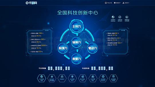 深色酷炫可视化数据科技ui界面大屏展示